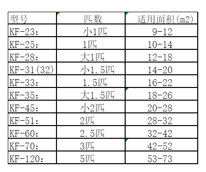 新绛空调维修