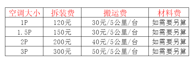 新绛空调移机及费用电话在哪里找